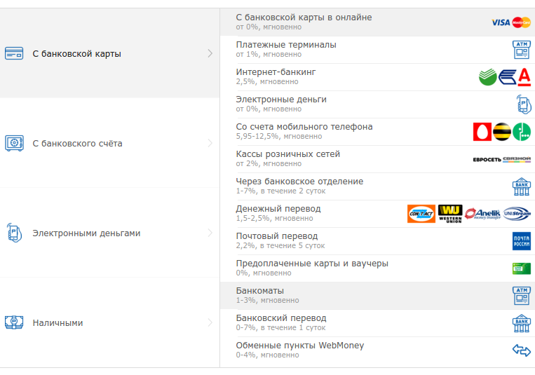 Способы пополнения WebMoney